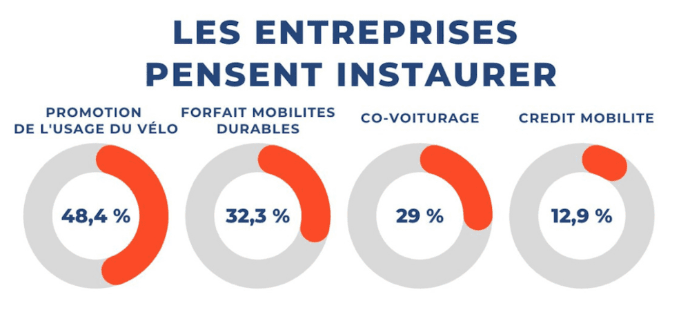 Sondage mobilité d'entreprise