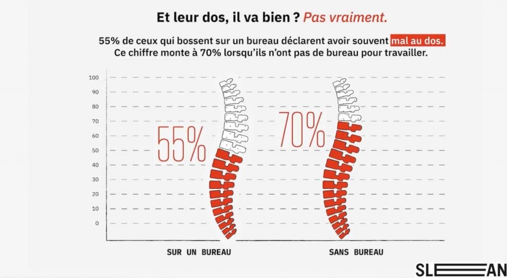 Les problèmes de dos liés au télétravail