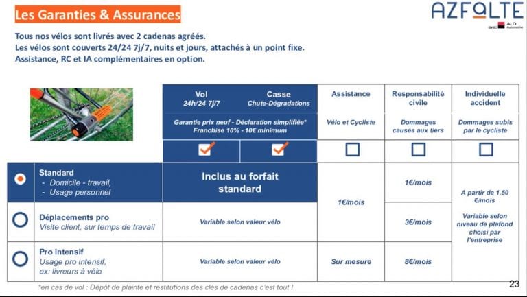Assurances et garanties Azfalte