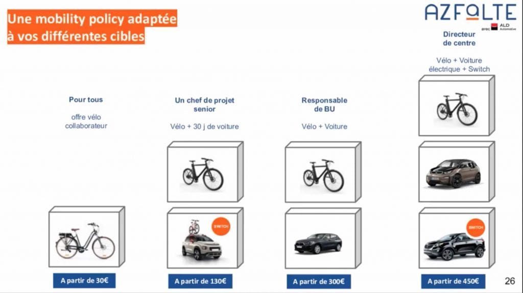 Les offres vélo et voitures de fonction