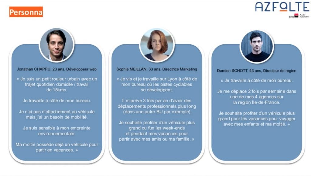 Personas de la mobilité d'entreprise