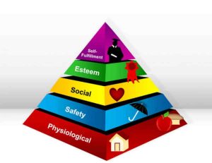 Pyramide de Maslow