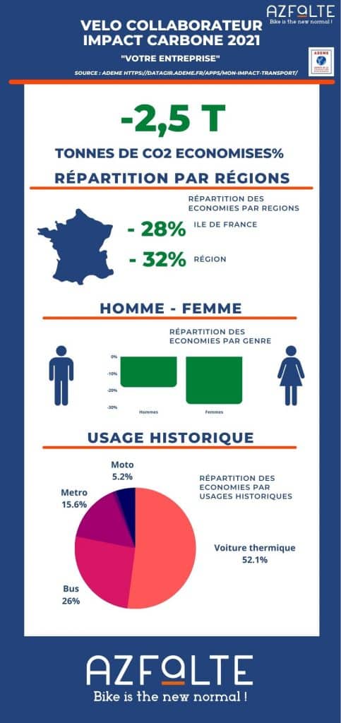 Conception graphique - Logo