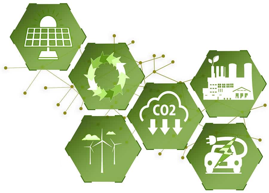 Durabilité - Potentiel de réchauffement planétaire