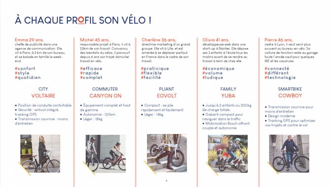 La conception des produits