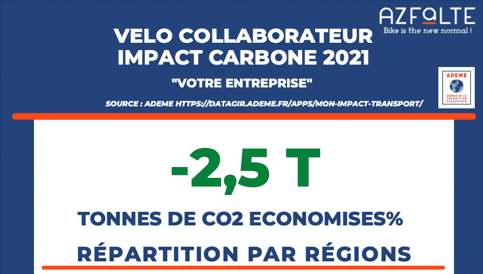 Bilan carbone vélo en entreprise - Produit