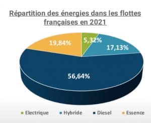 La conception des produits - Publicité en ligne