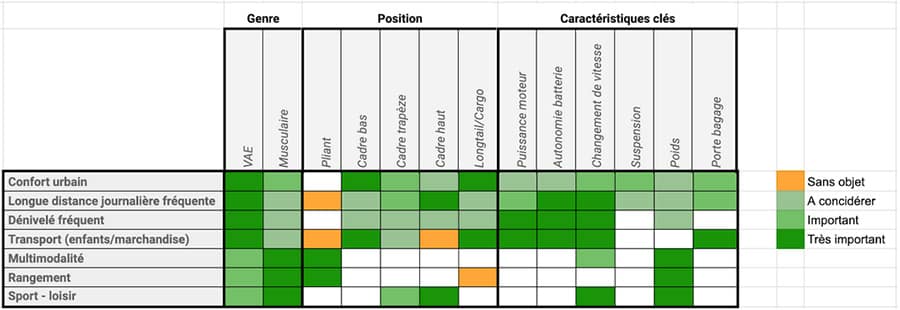 Conception - Diagramme