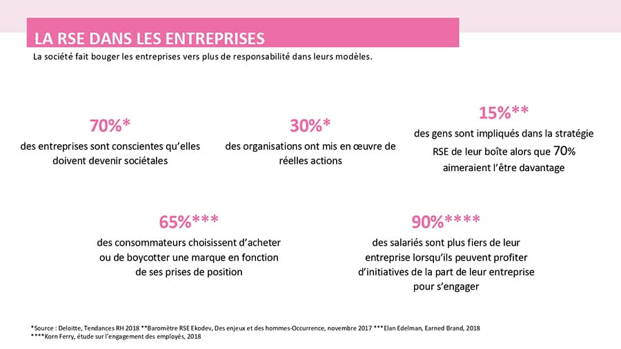 Entreprise - Responsabilité sociale des entreprises