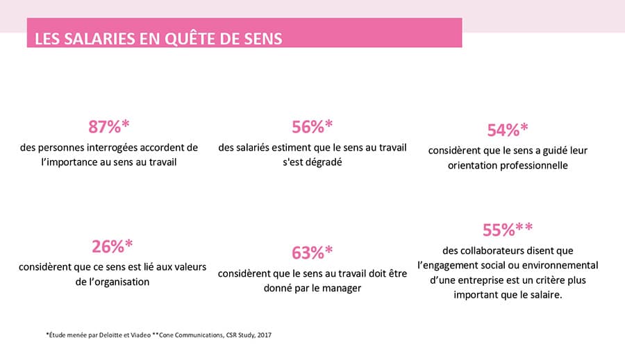 Ligne - Texte