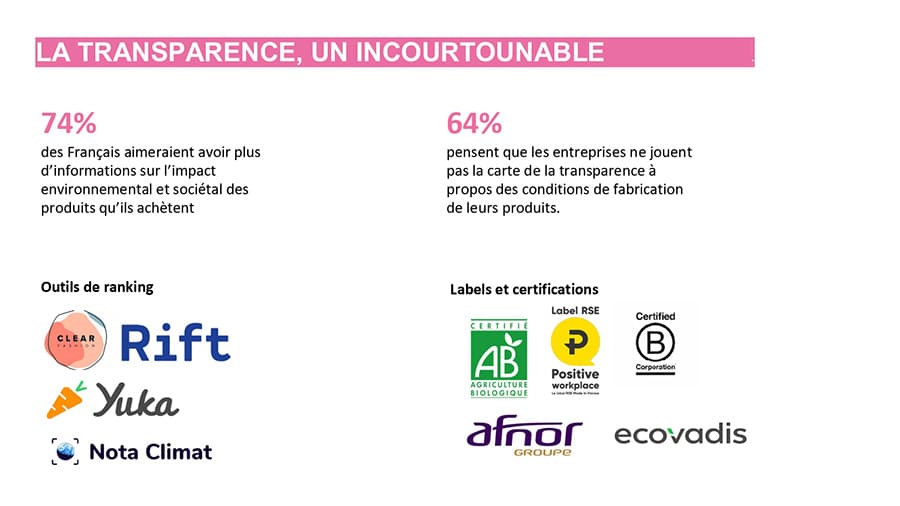 Produit - La conception des produits