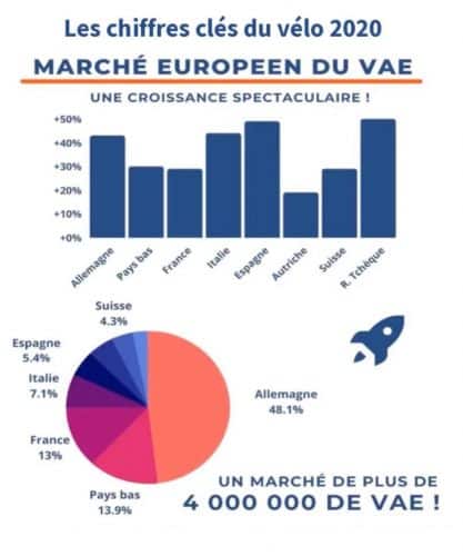 Marché européen du vélo