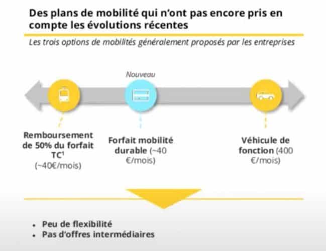 plan-de-mobilite Les plans de mobilité en entreprise